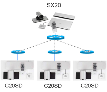 CISCO CTS-SX20N-C-12X-K9