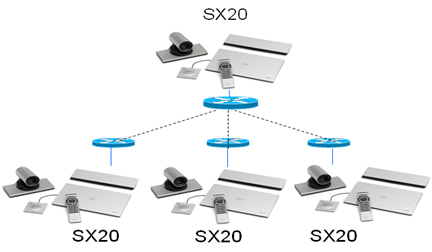 CISCO CTS-SX20N-C-12X-K9