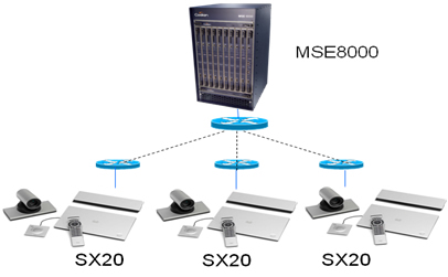 CISCO CTS-SX20N-C-12X-K9