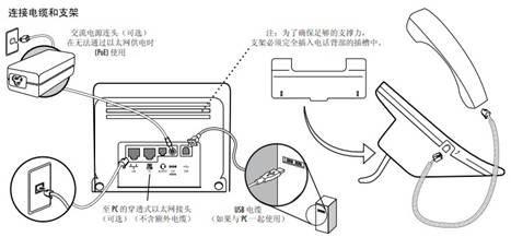 Polycom CX600 绰