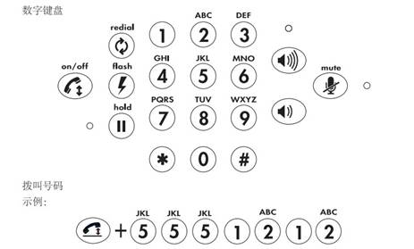 Polycom VoiceStation 300