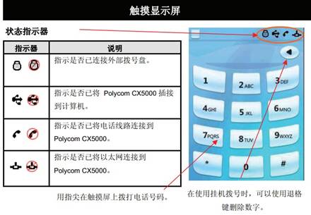 Polycom CX5000