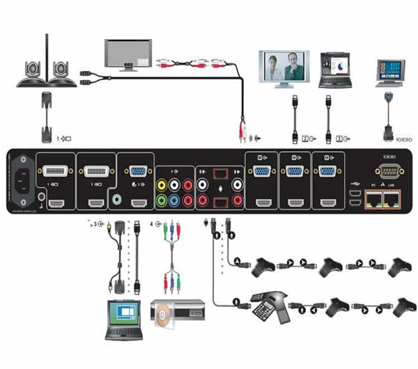 Polycom Group700-1080p