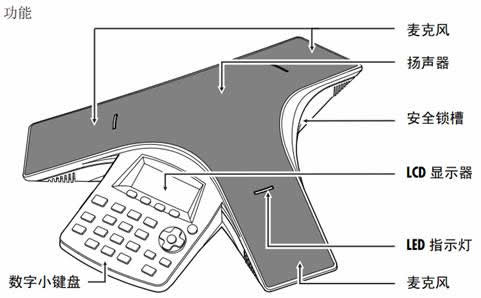 Polycom SoundStation Duo ׼ϵ